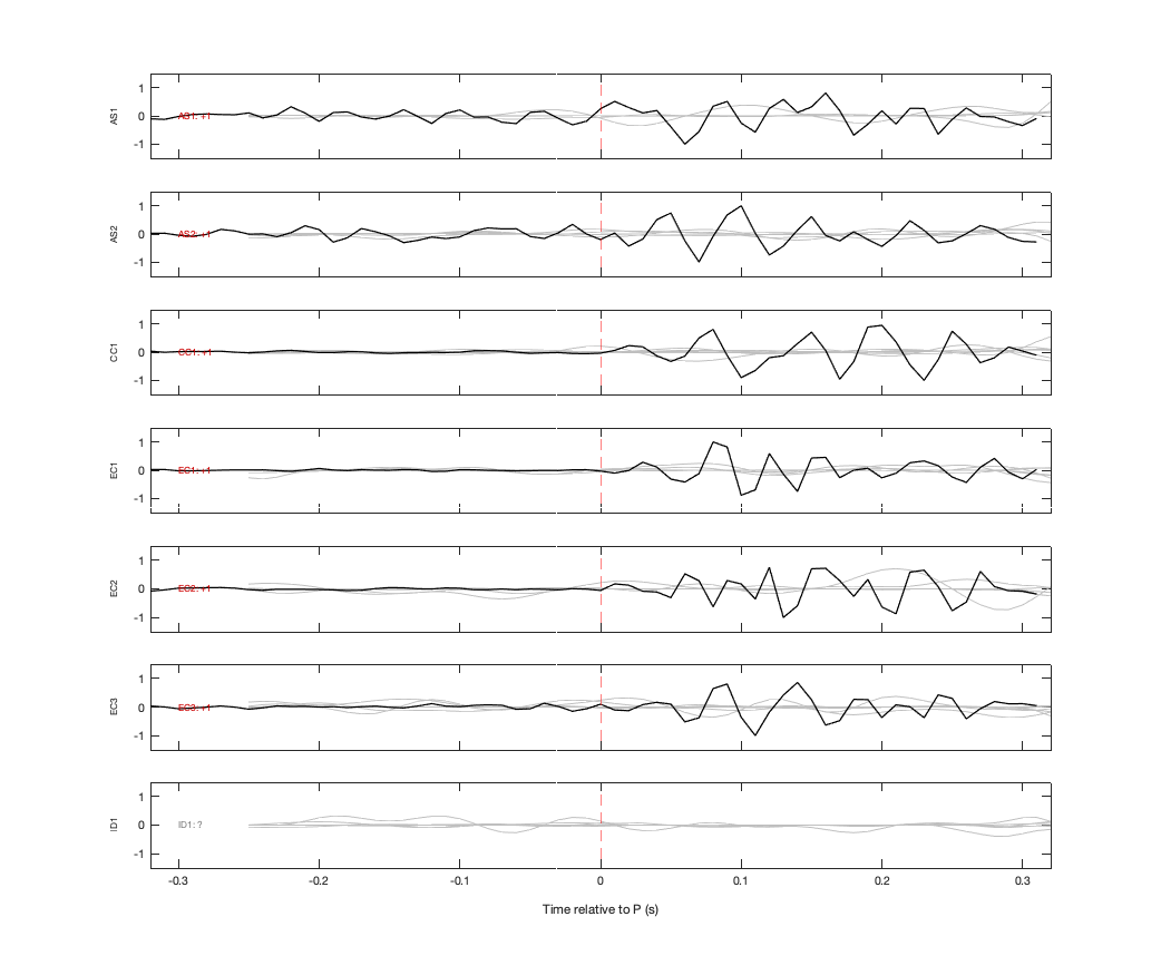 Waveforms