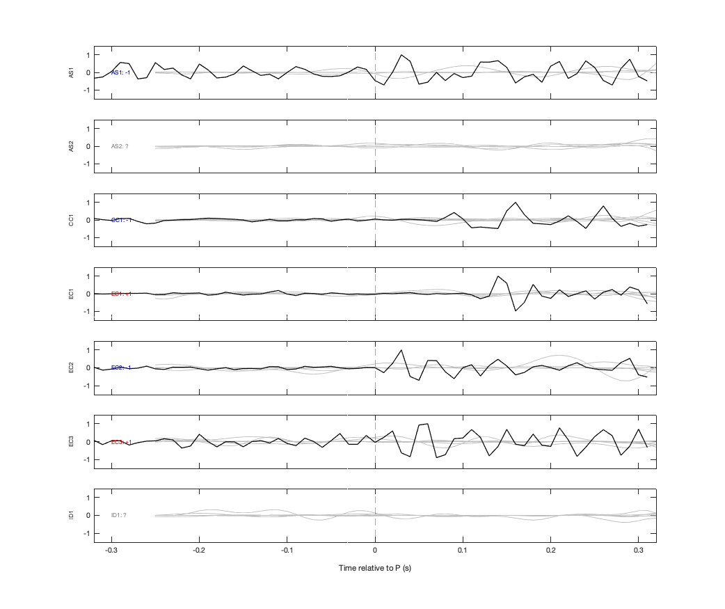 Waveforms