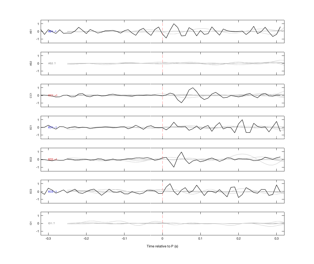 Waveforms