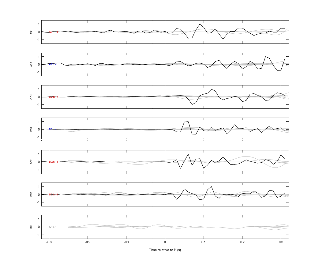 Waveforms