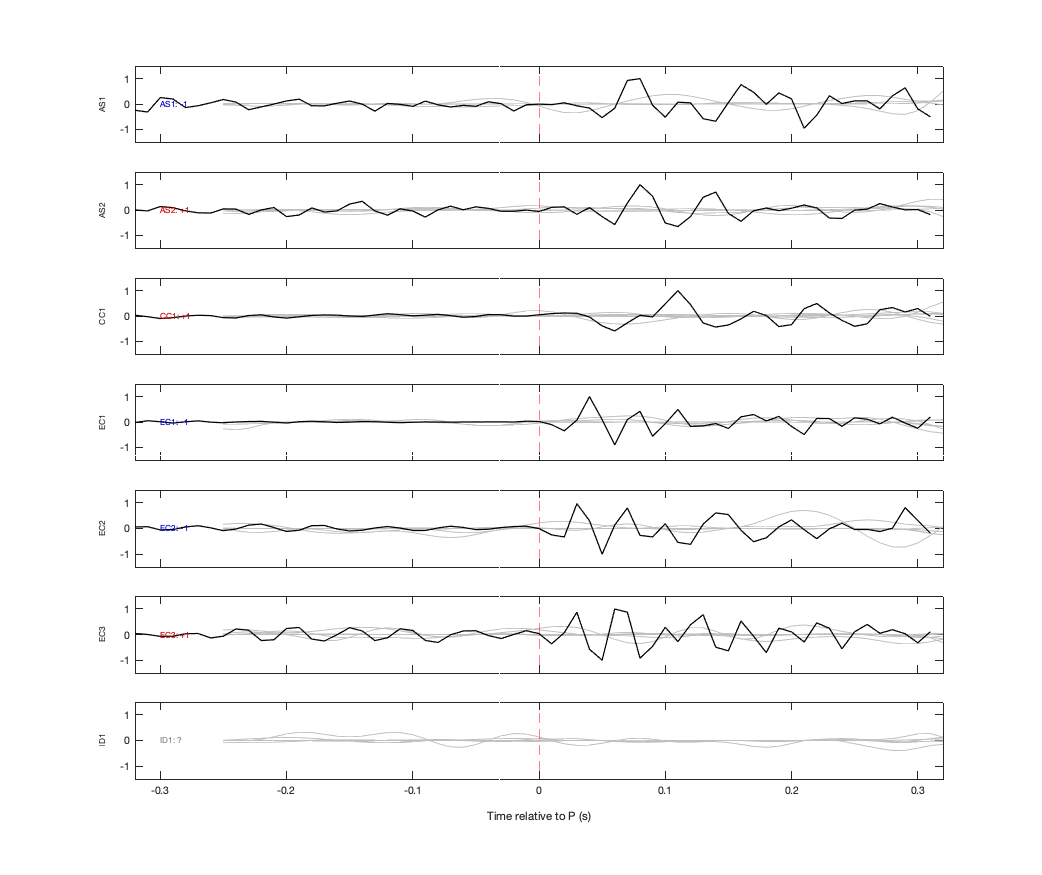 Waveforms