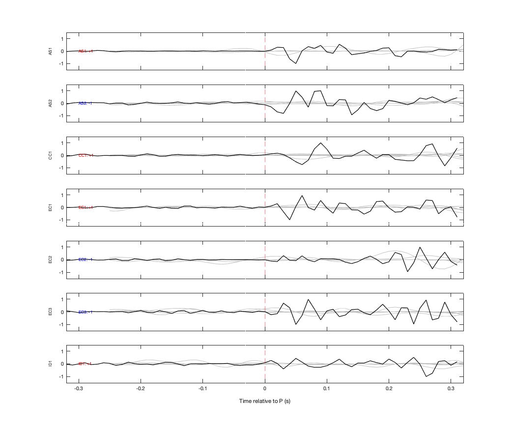 Waveforms