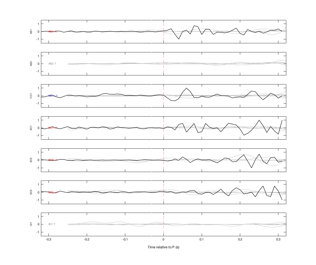 Waveforms