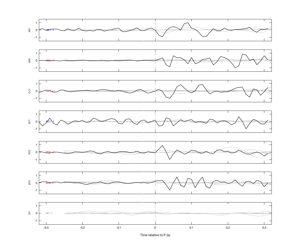 Waveforms
