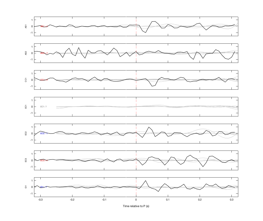 Waveforms
