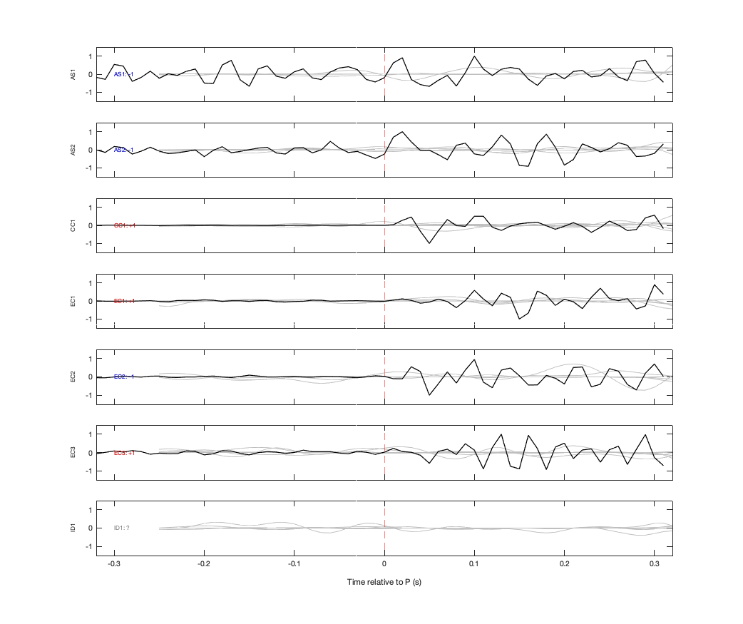 Waveforms