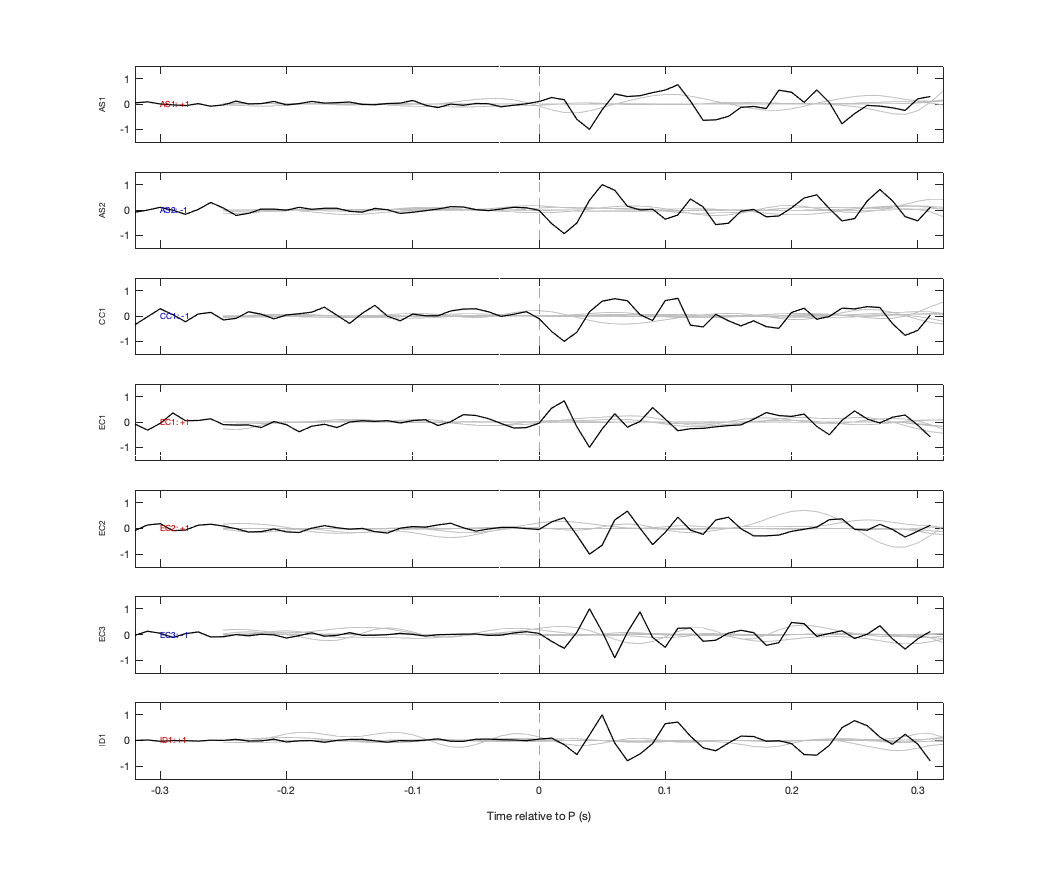 Waveforms