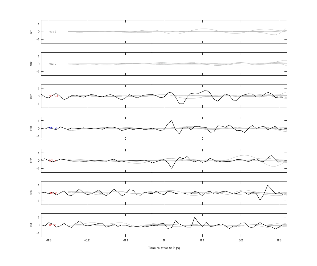 Waveforms