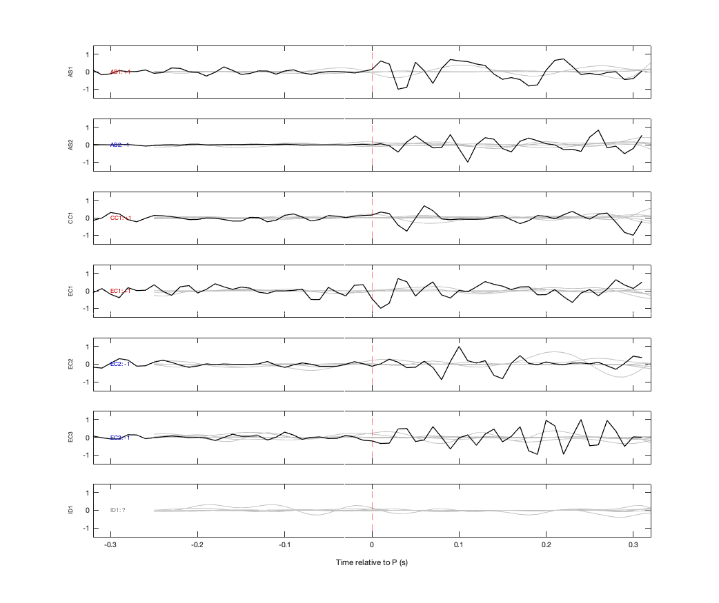 Waveforms