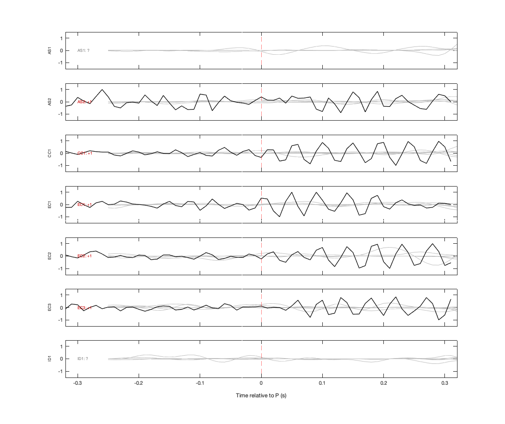 Waveforms