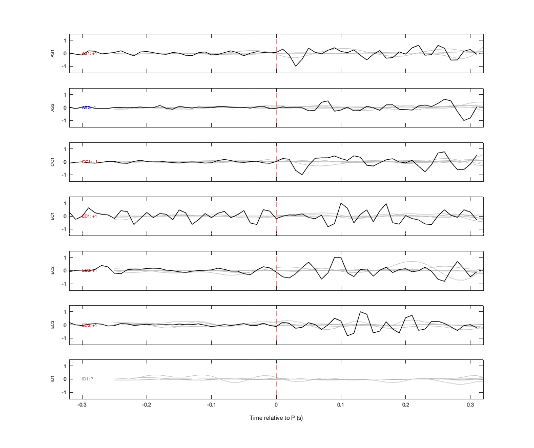 Waveforms