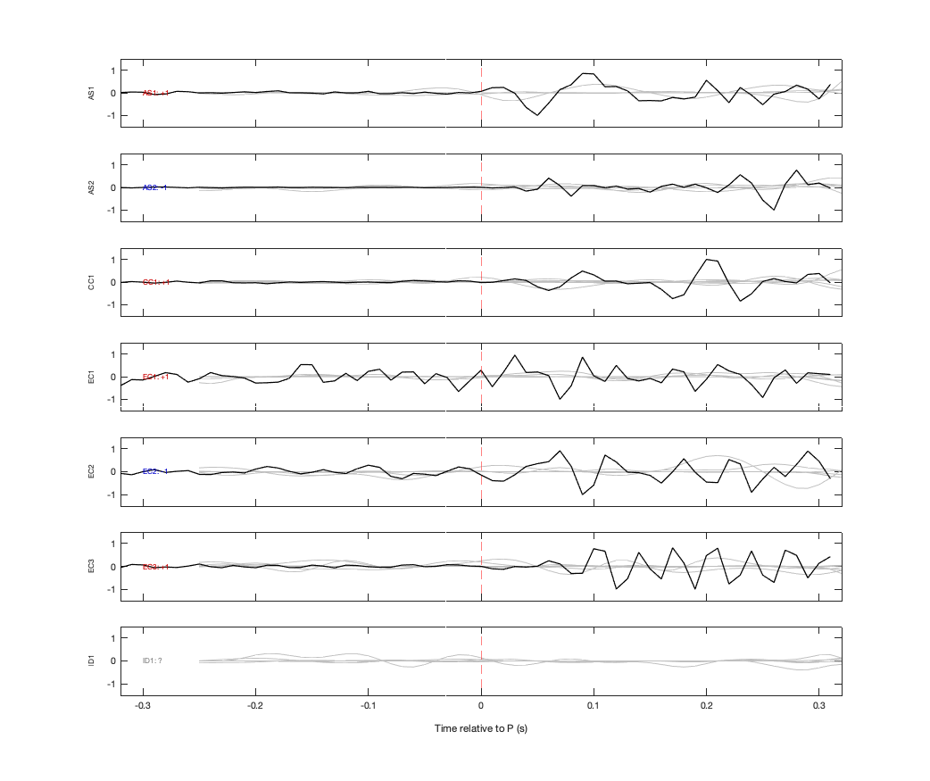 Waveforms
