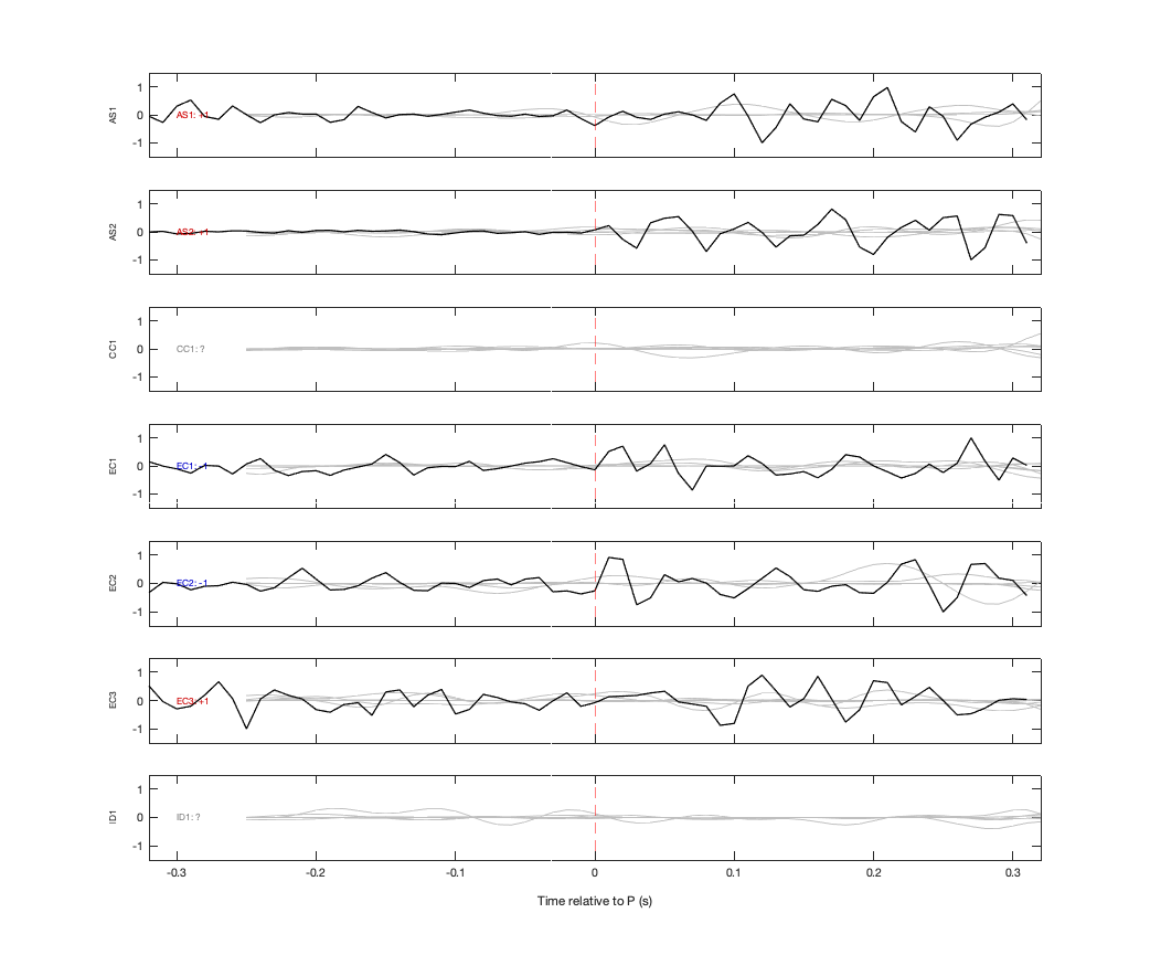 Waveforms