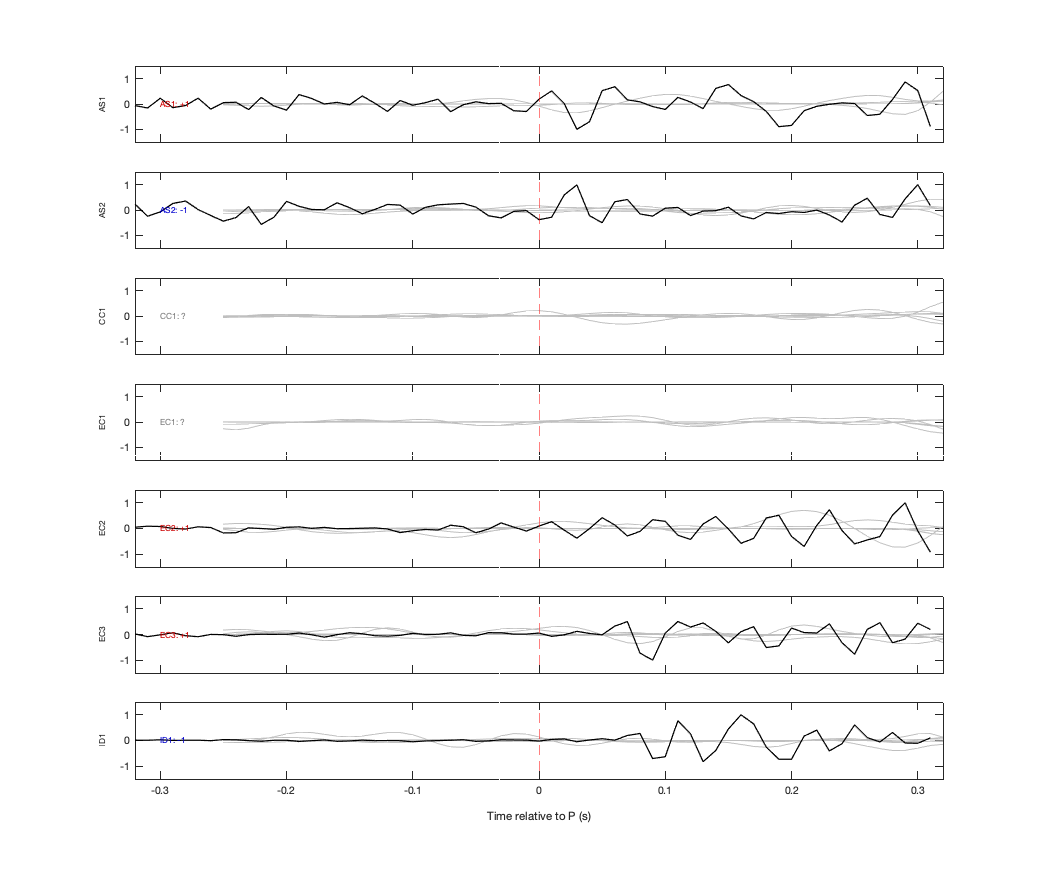 Waveforms
