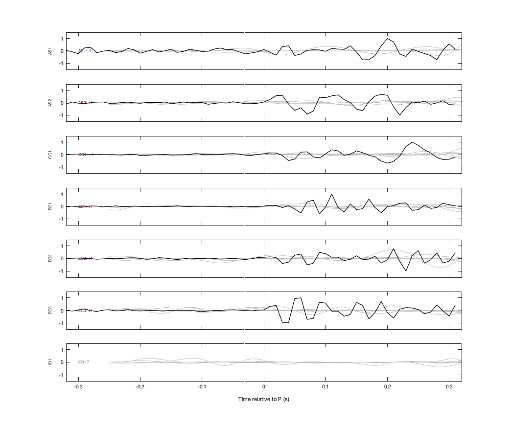 Waveforms