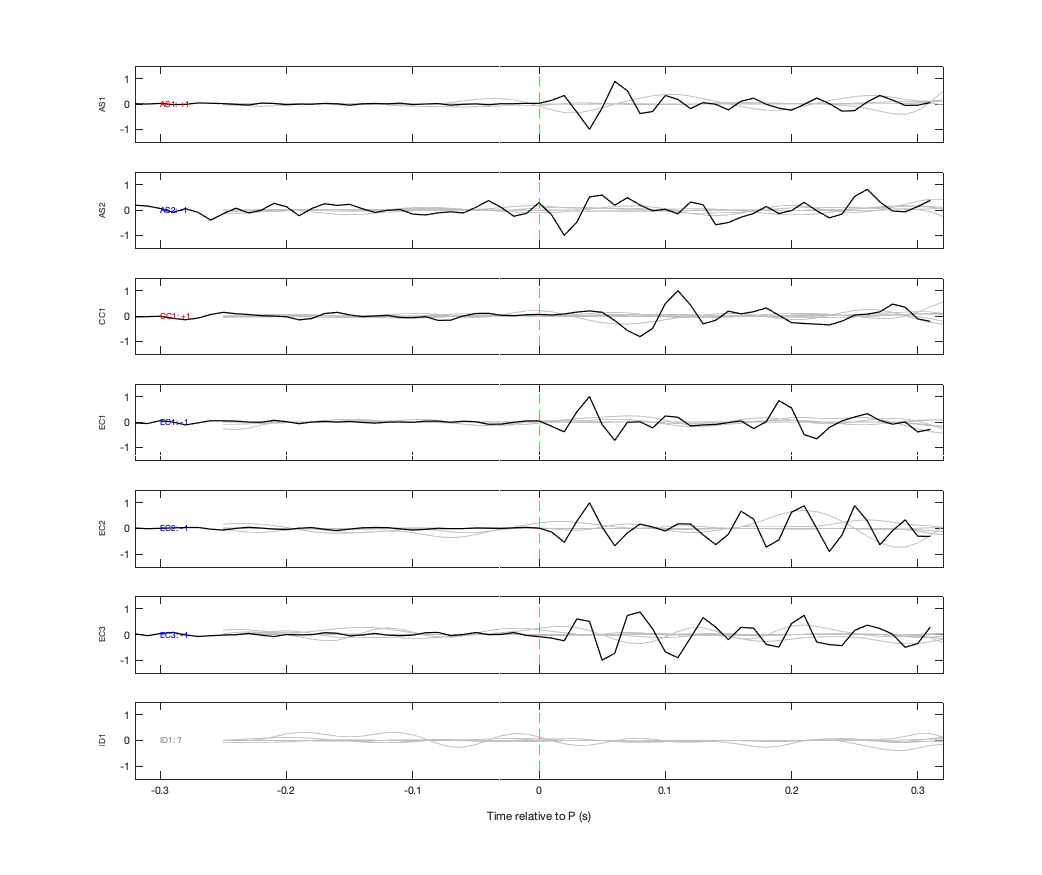 Waveforms