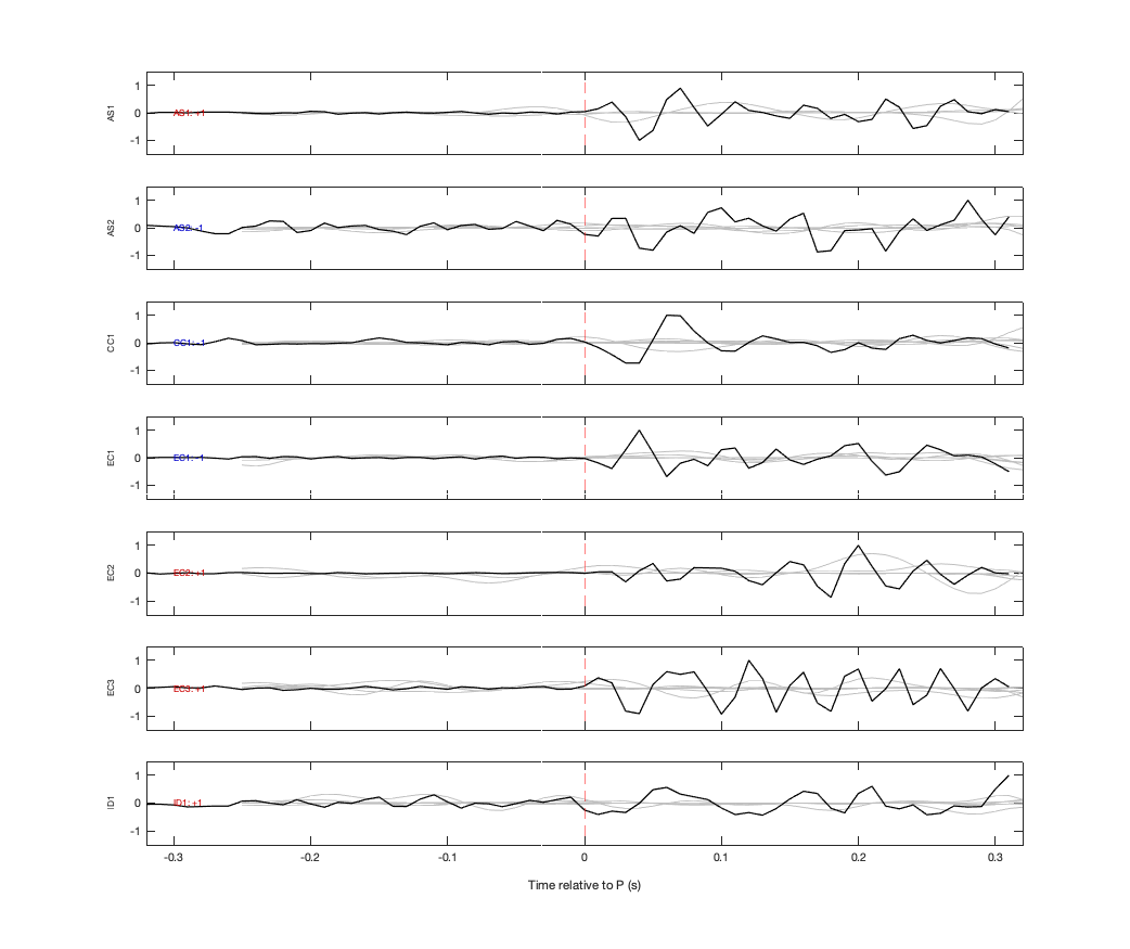 Waveforms