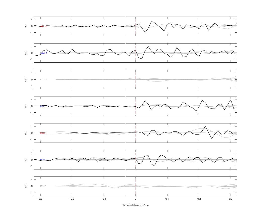 Waveforms