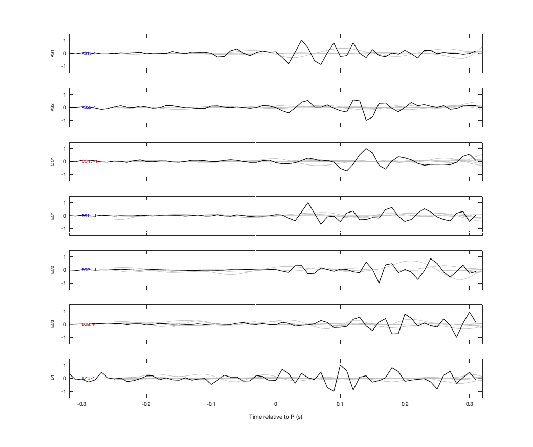 Waveforms