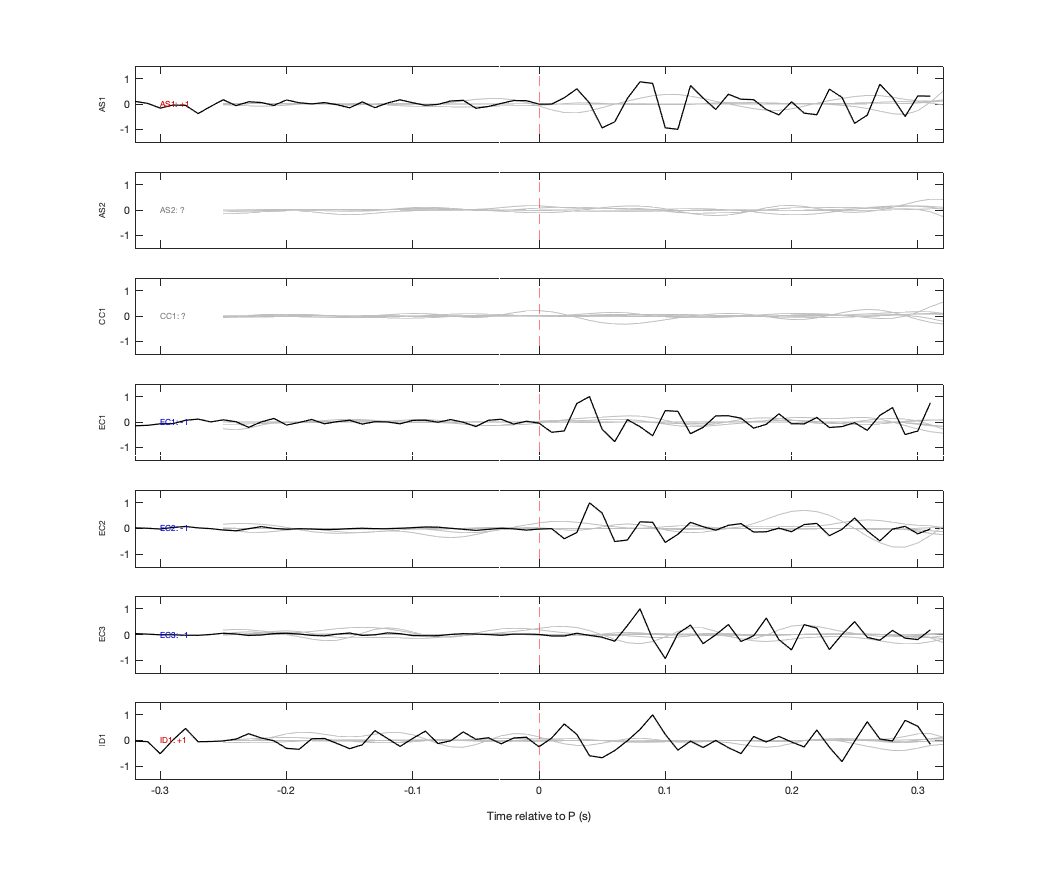 Waveforms