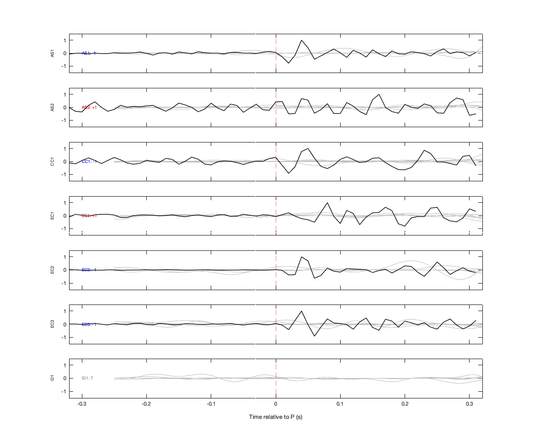 Waveforms