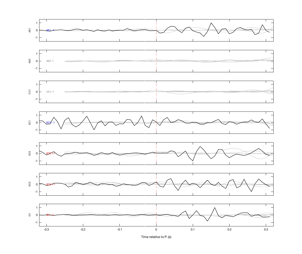 Waveforms