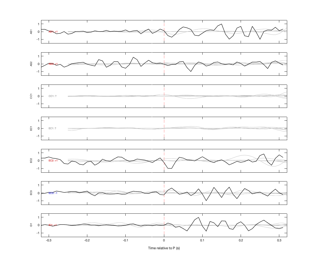 Waveforms