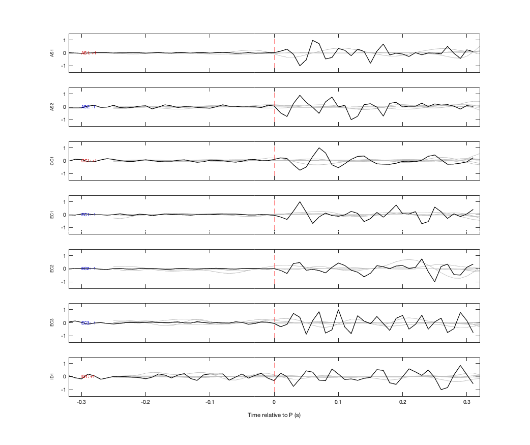 Waveforms
