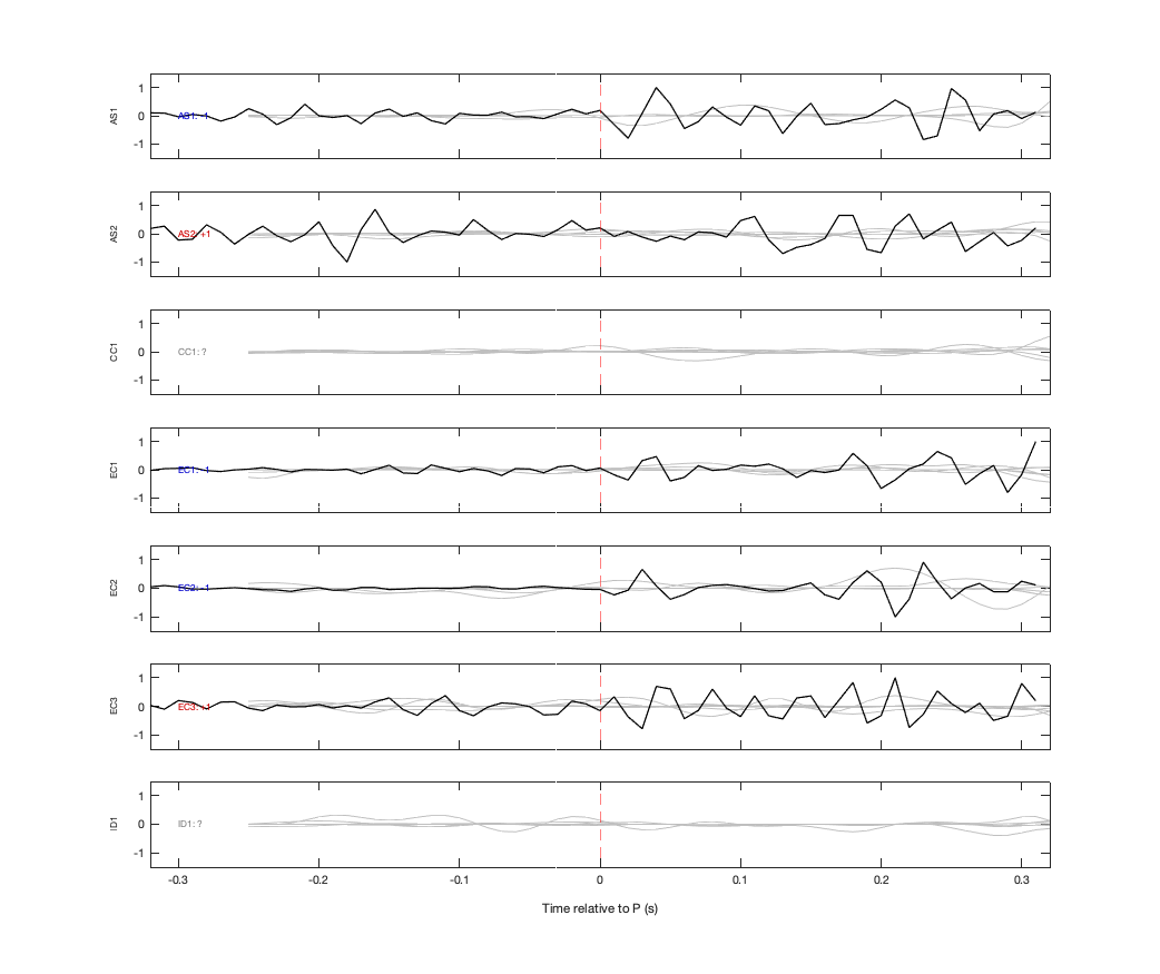Waveforms