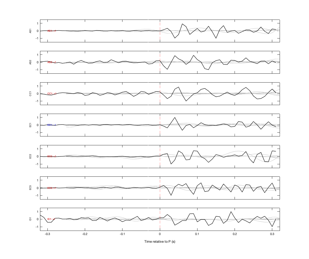 Waveforms