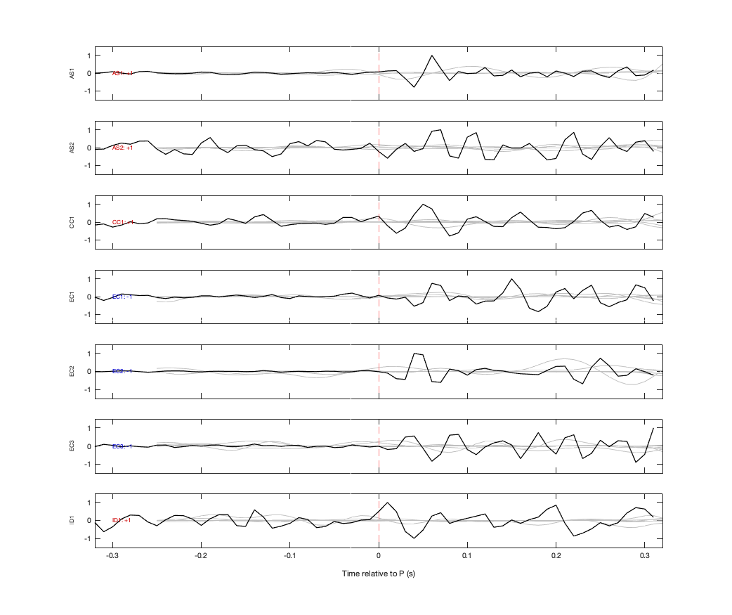 Waveforms