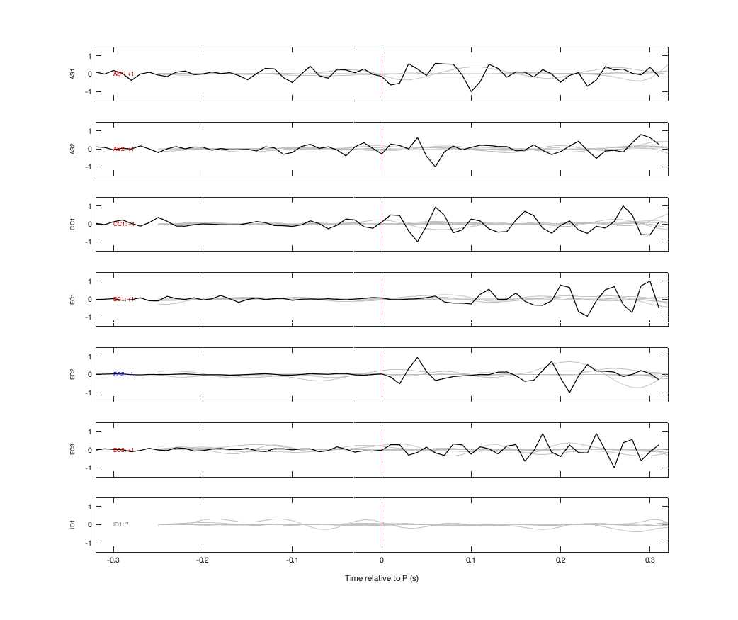 Waveforms