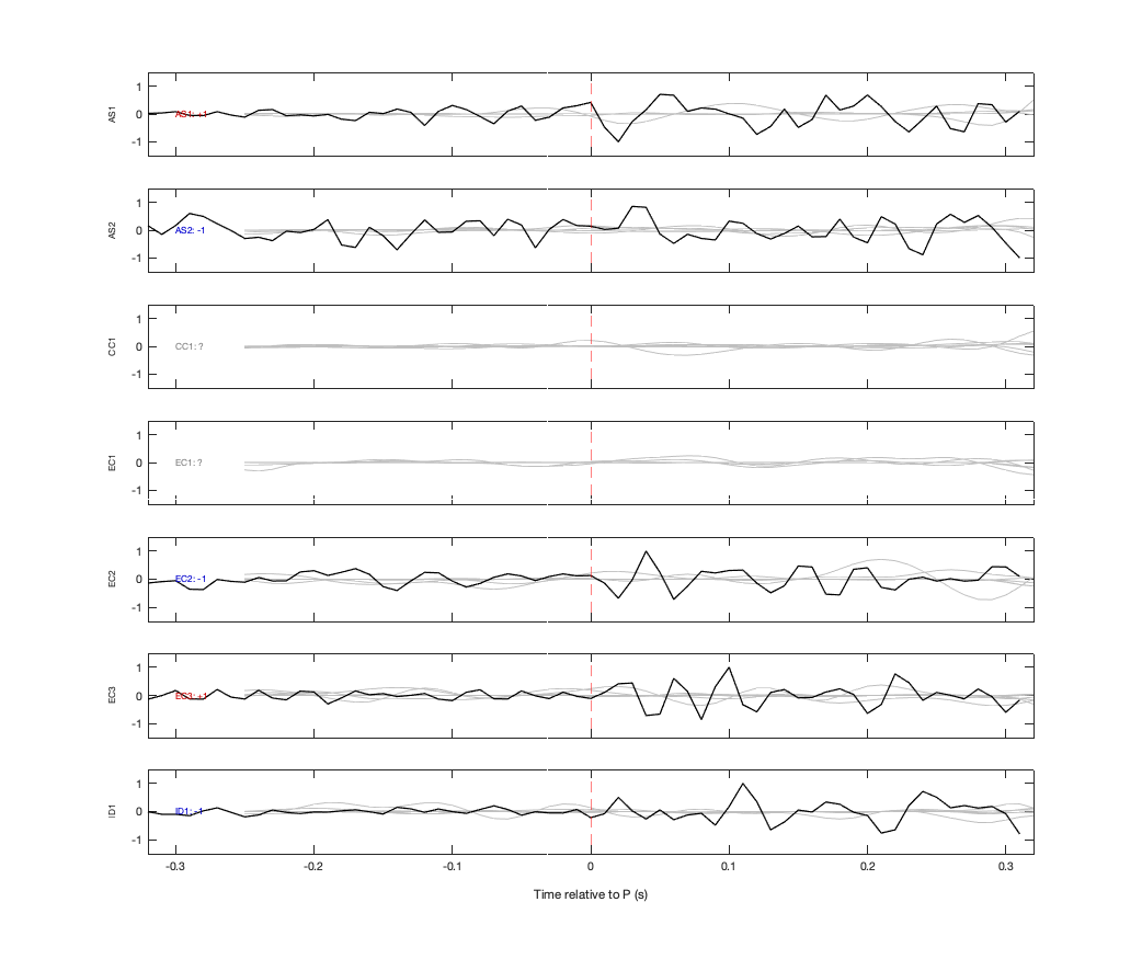 Waveforms