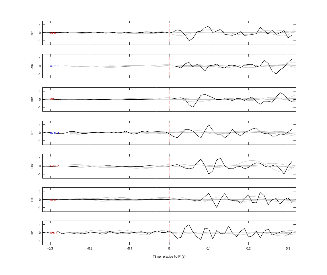Waveforms