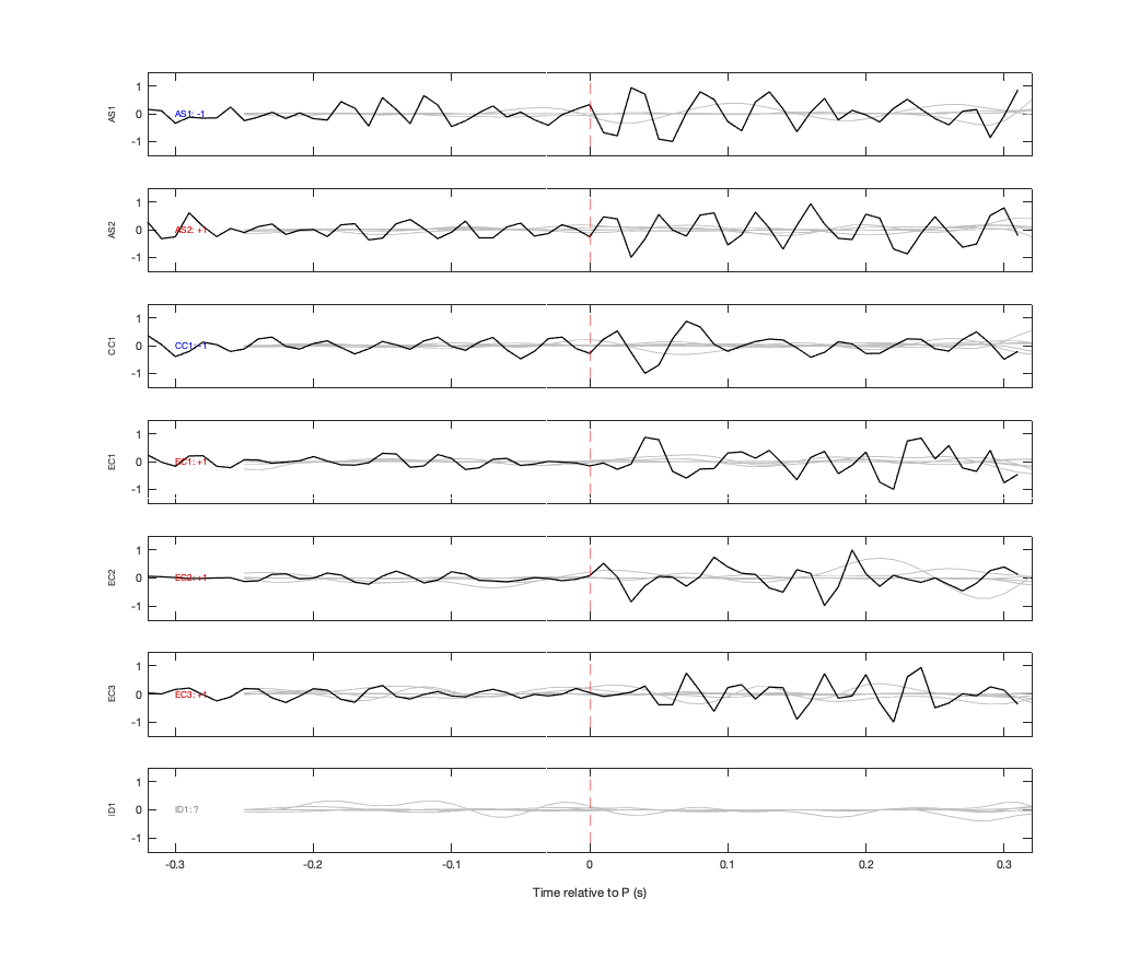Waveforms