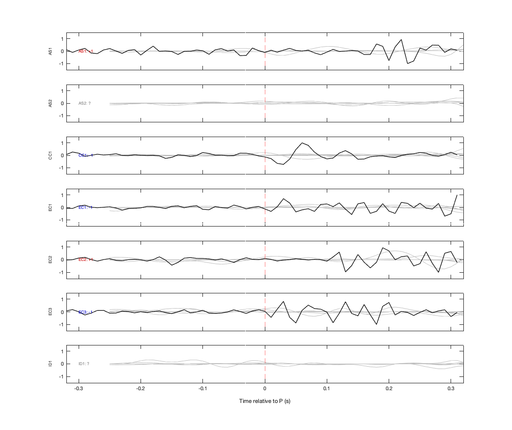 Waveforms