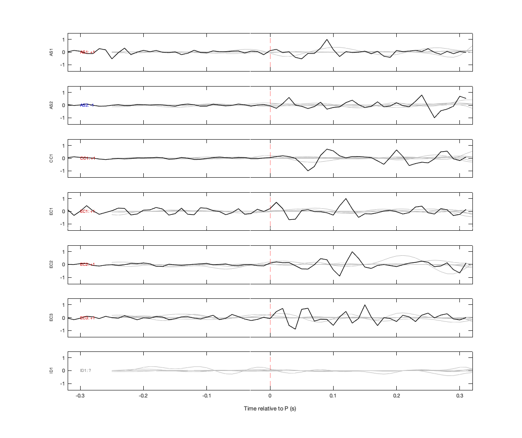 Waveforms