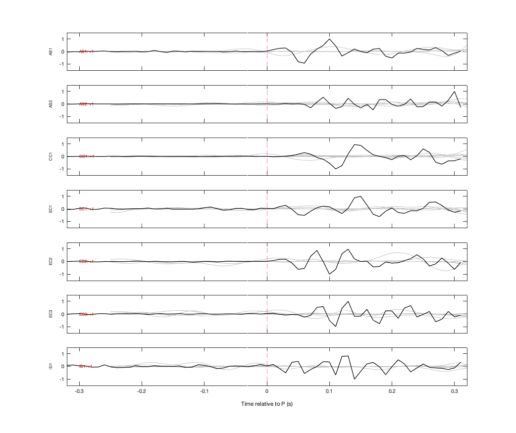 Waveforms