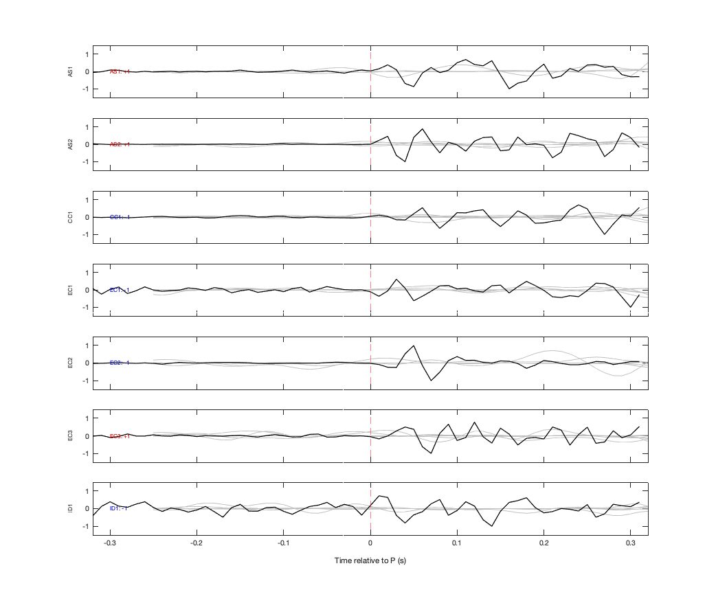 Waveforms