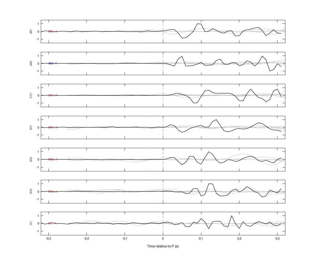 Waveforms