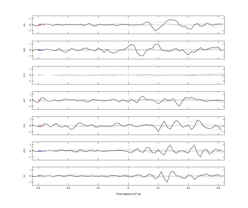 Waveforms