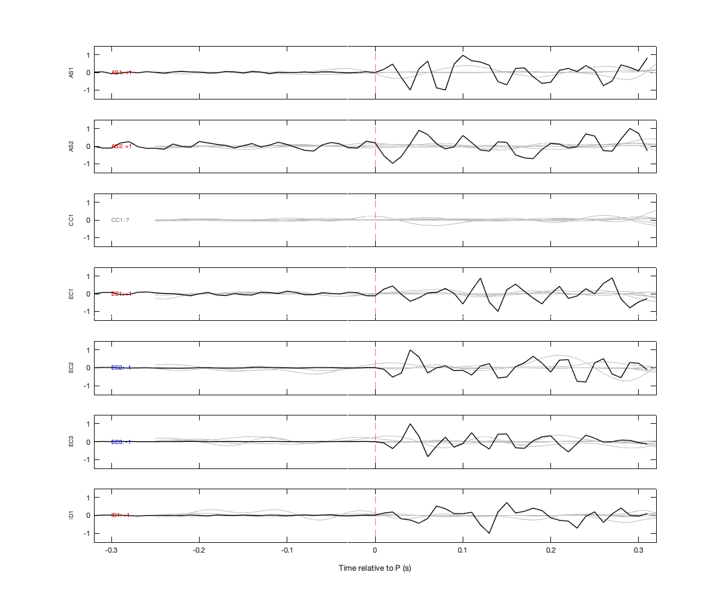 Waveforms