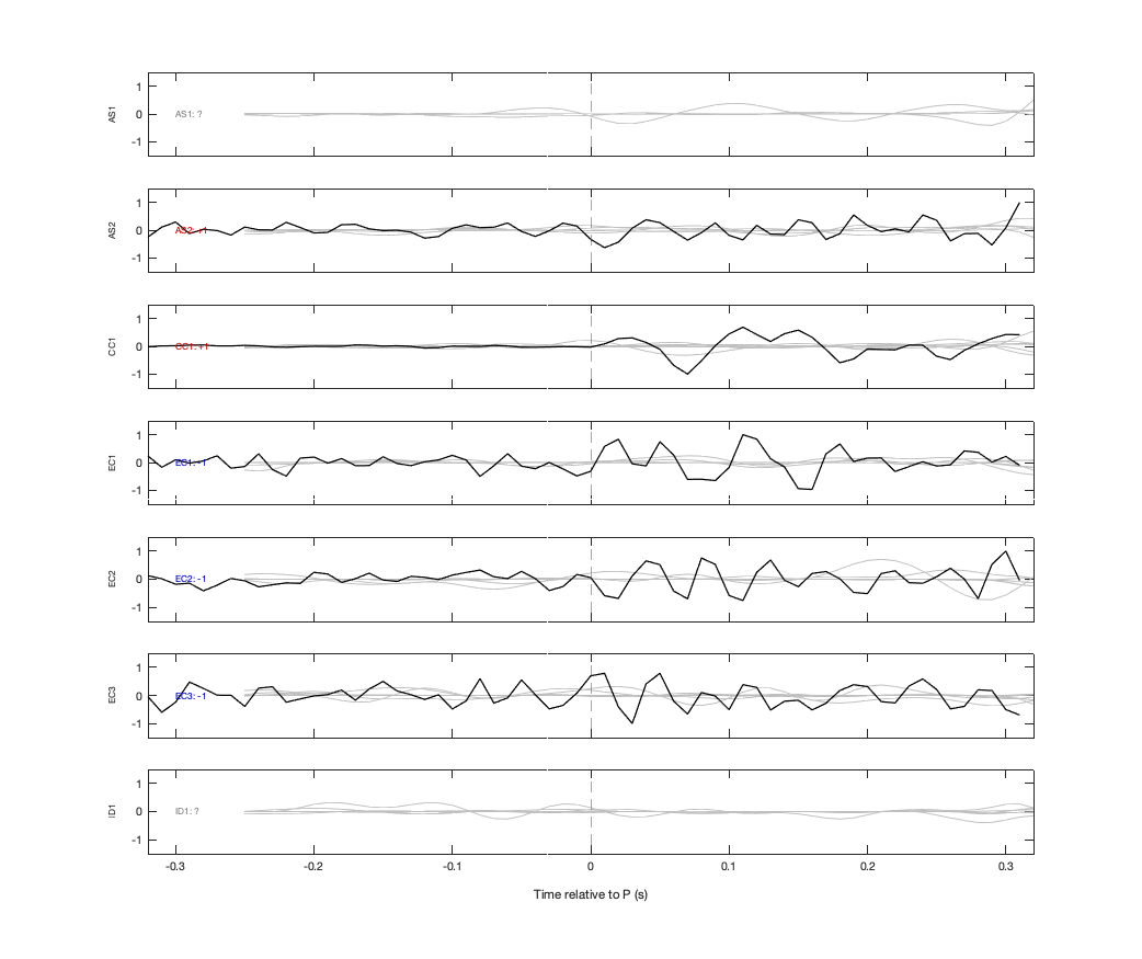 Waveforms