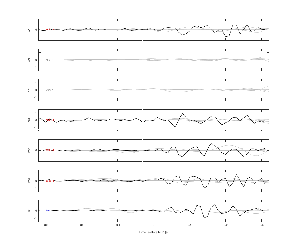 Waveforms