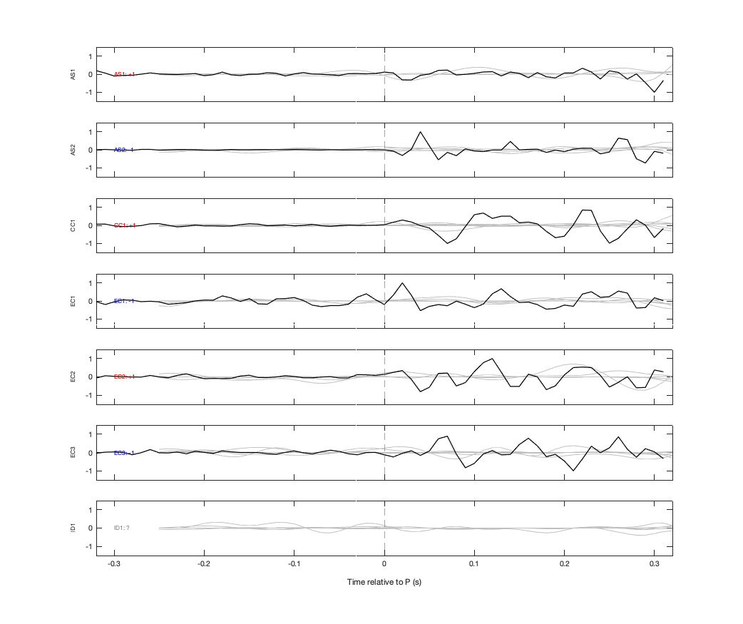 Waveforms