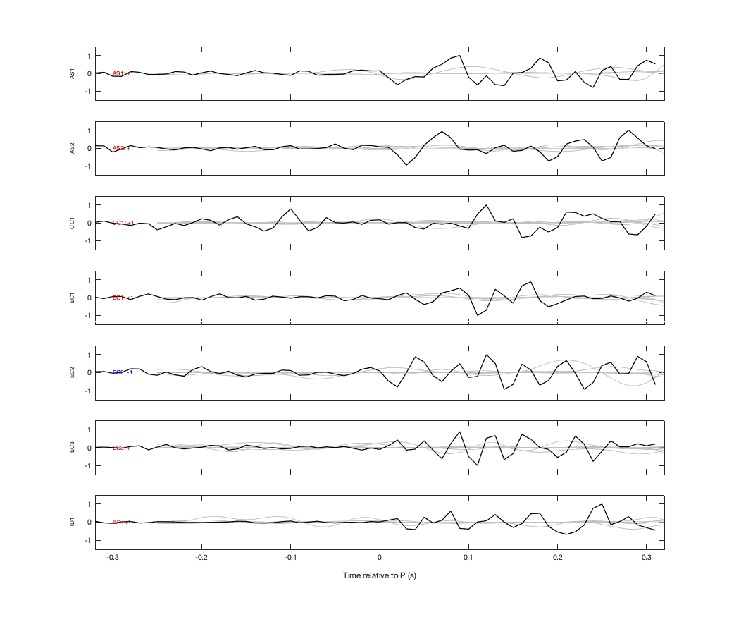 Waveforms