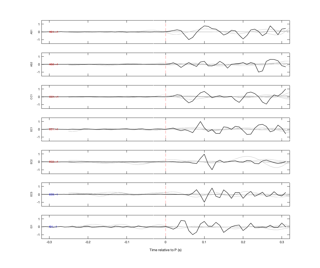 Waveforms