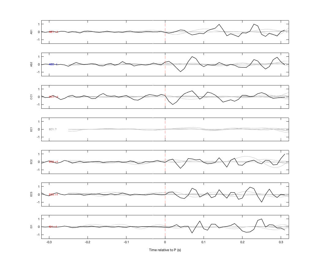 Waveforms