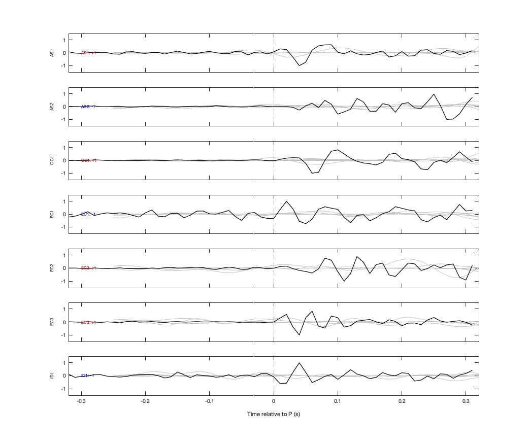 Waveforms