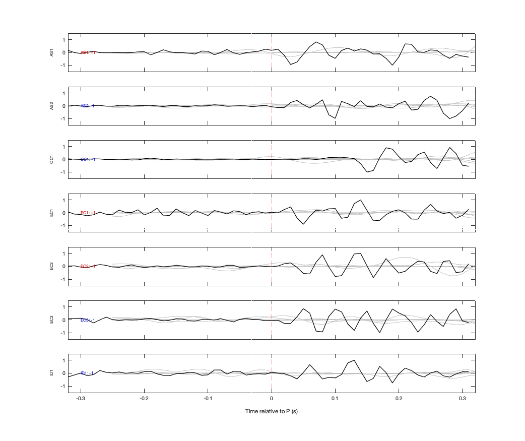 Waveforms